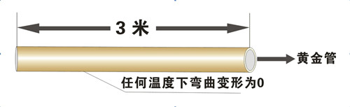 鋁合金襯塑PP-R剛性好、不變形