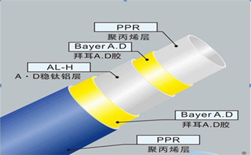 五層結構：內外層為PPR,中間為鋁皮，通過熱熔膠粘接成的五層型管材。